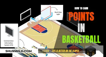 Mastering the Art of Scoring in Basketball