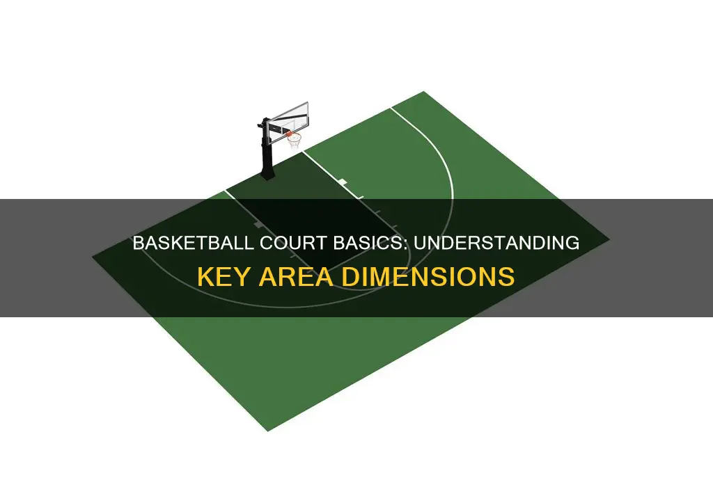 how to figure out area for a basketball key