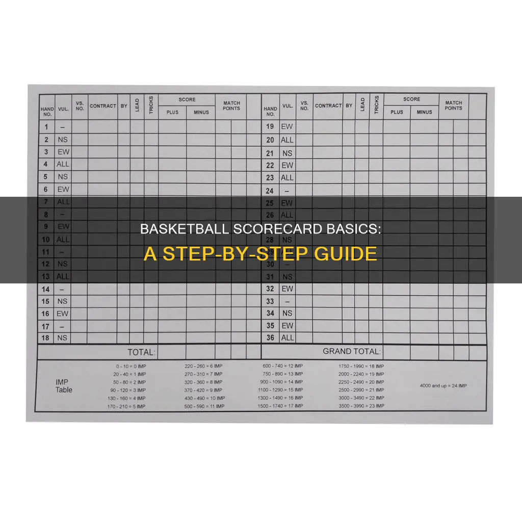 how to fill out a basketball scorecard