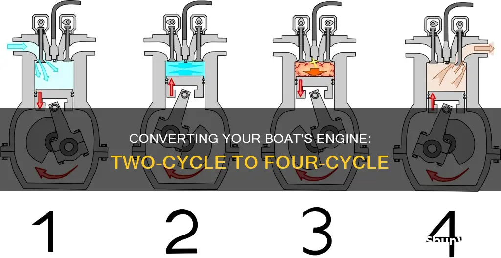how to go from two-cycle to four-cycle on a boat