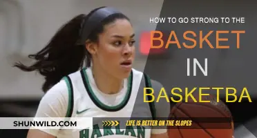 Dominating Drives: Powerful Moves to the Basket