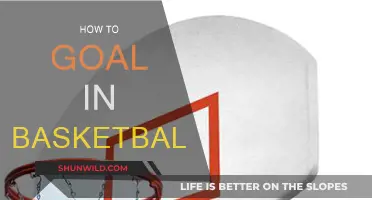 Mastering the Art of Scoring in Basketball