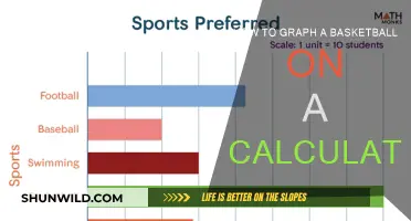 Graphing Basketball Trajectories: Using Your Calculator
