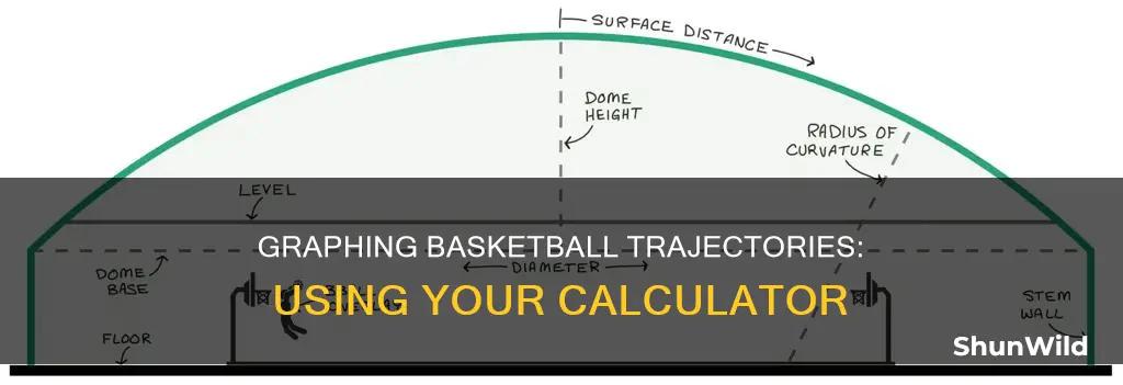 how to graph a basketball on a calculator