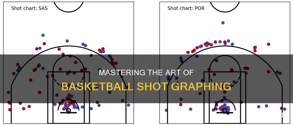 how to graph a basketball shot