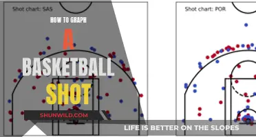 Graphing Basketball Shots: A Guide to Visualizing Your Practice