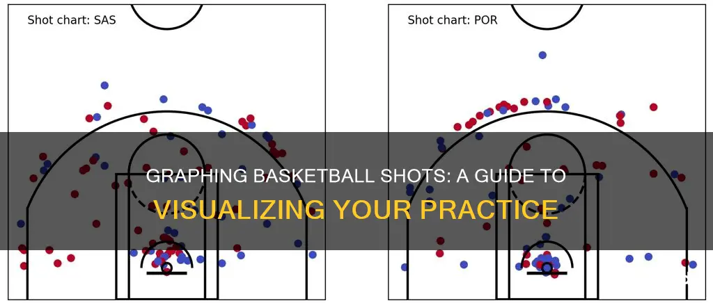 how to graph a basketball shot