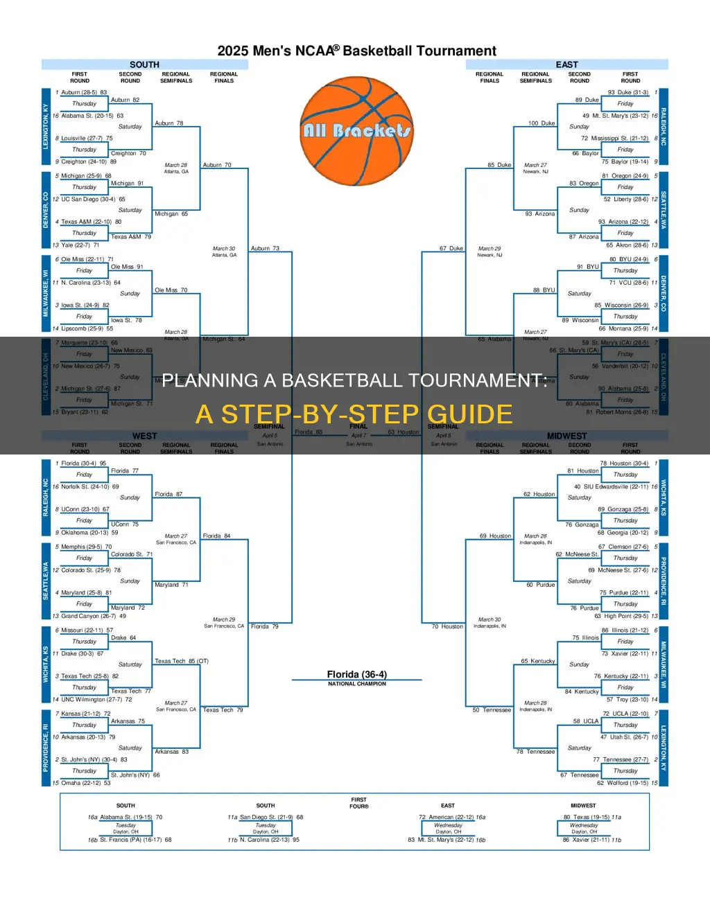 how to hold a basketball tournament