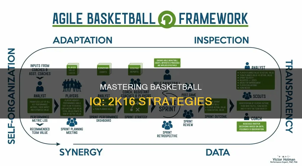 how to improve basketball iq in 2k16