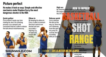 Improving Long-Range Basketball Shots: Strategies for Success