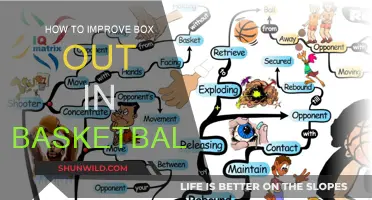 Mastering the Box Out: Tips for Dominating the Basketball Court