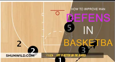 Mastering Man Defense: Strategies for Basketball Success
