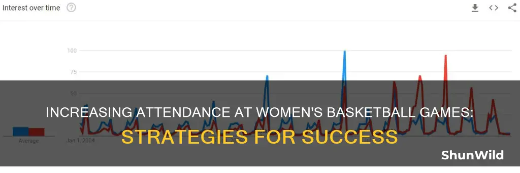 how to improve womens basketball attendance