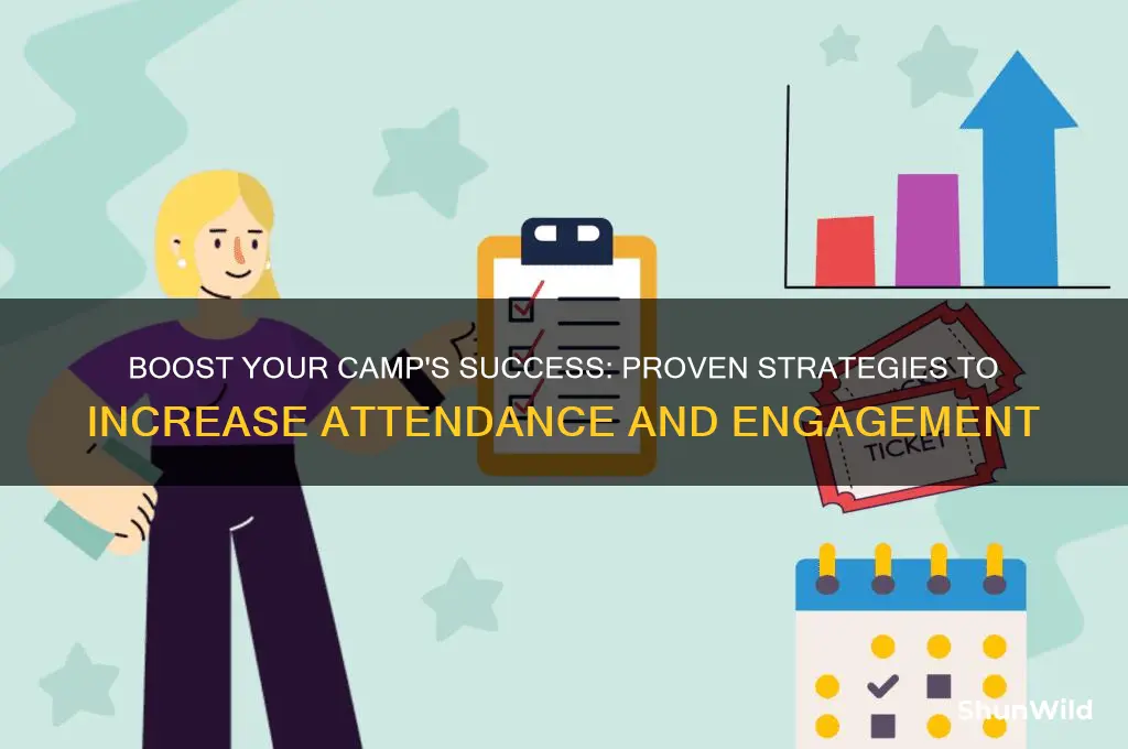 how to increase camp
