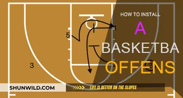 Implementing a Basketball Offense: A Step-by-Step Guide