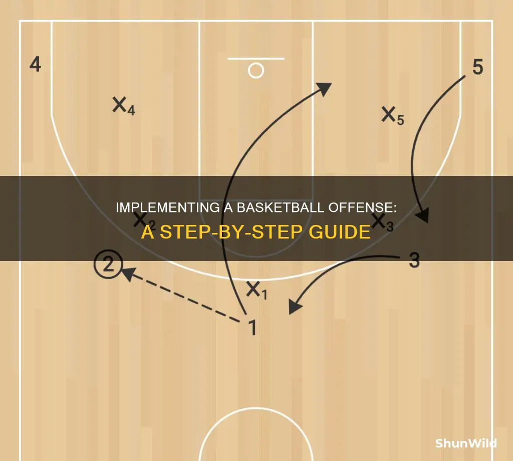 how to install a basketball offense