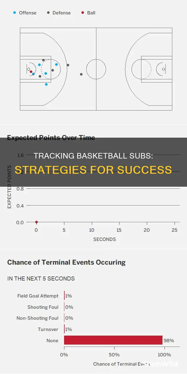 how to keep track of subs in basketball