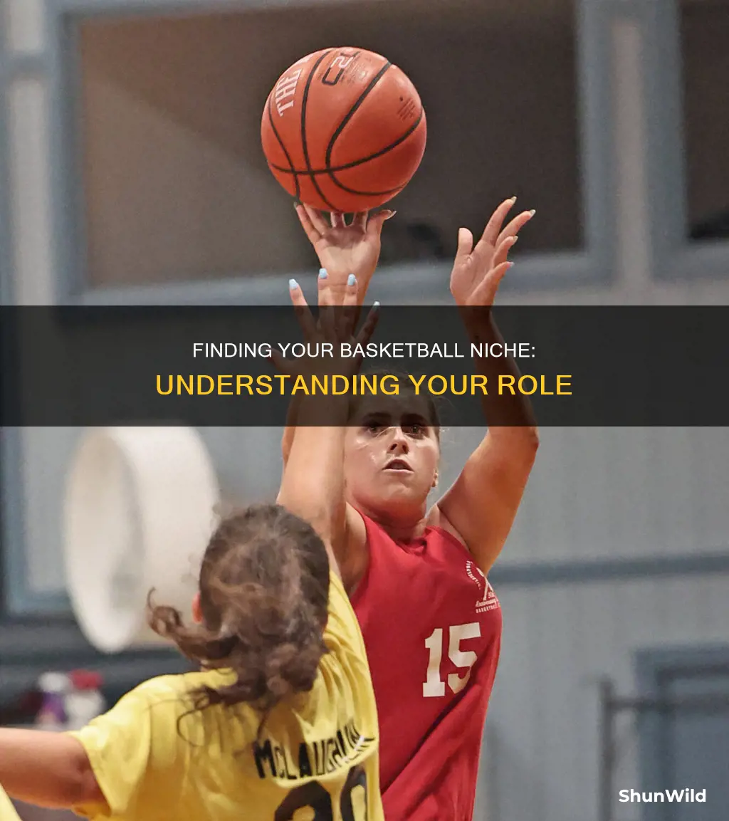 how to know your role in basketball