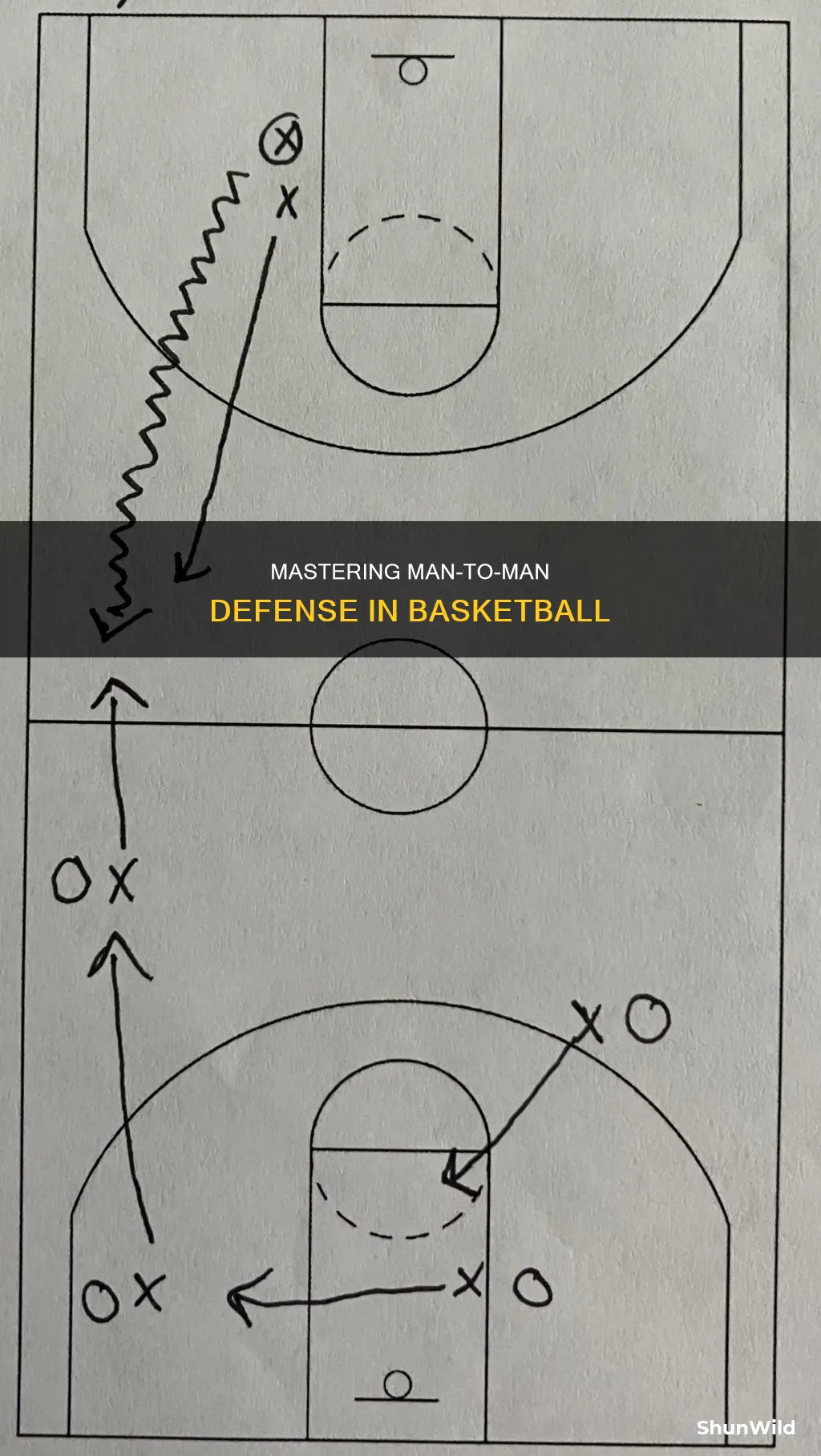 how to learn man to man defense basketball