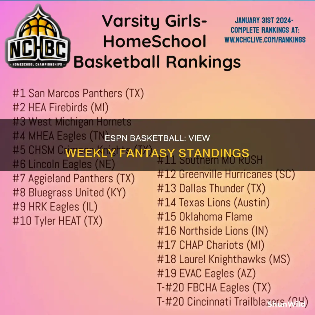 how to look at fanatsy standings by week espn basketball