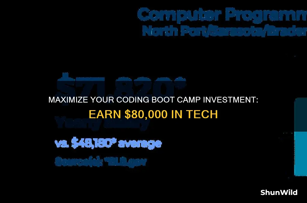 how to make 80000 out of coding boot camp