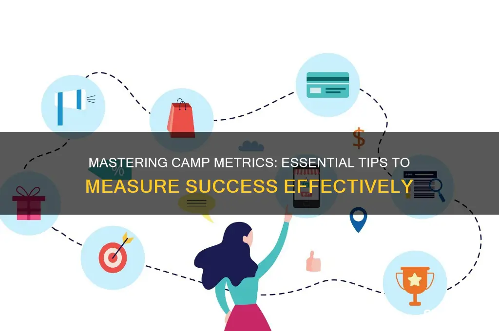 how to measure camp