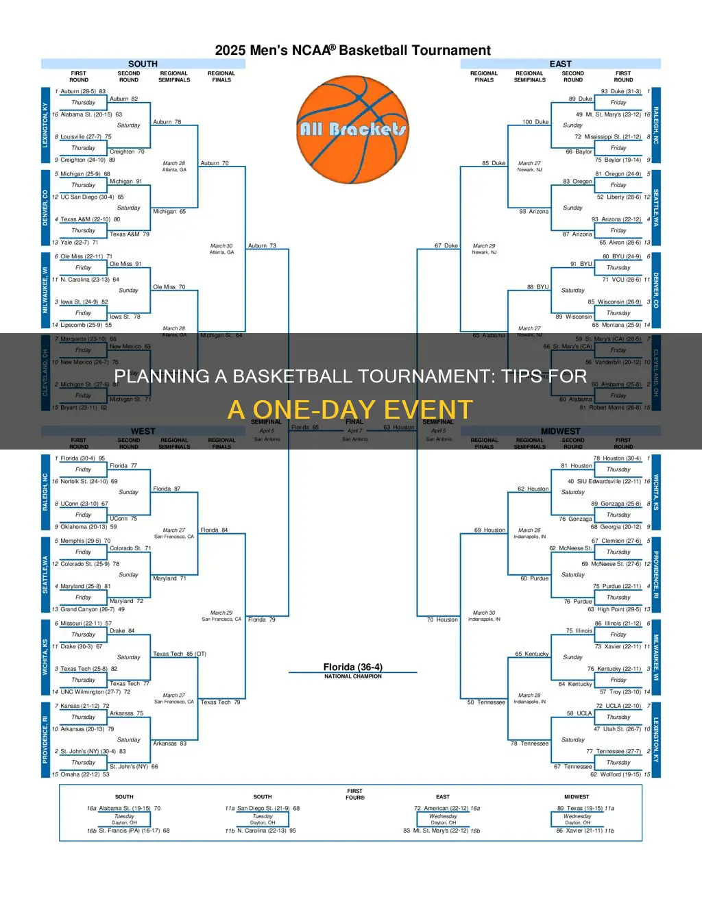how to organize a one day basketball tournament