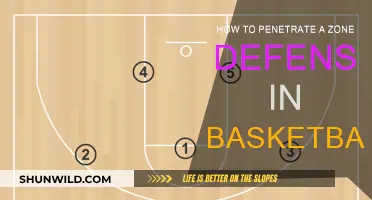 Penetrating Zone Defense: Strategies for Basketball Teams