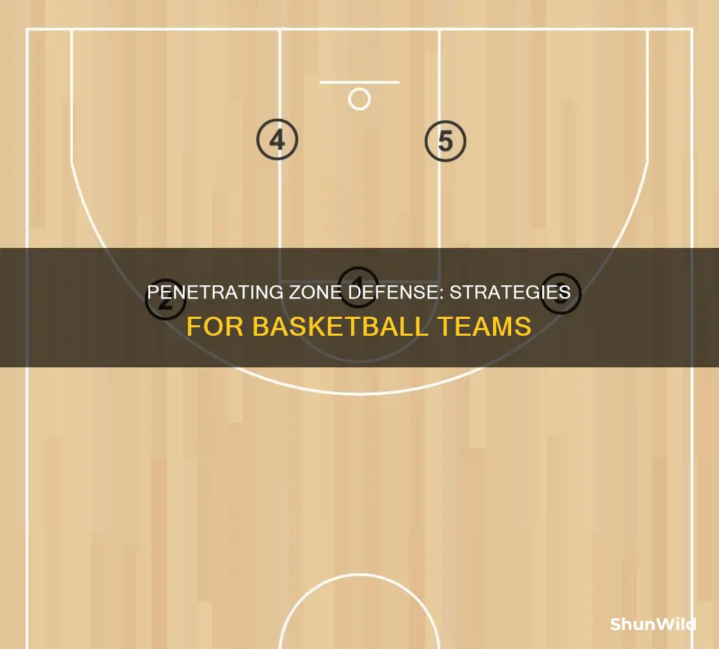 how to penetrate a zone defense in basketball