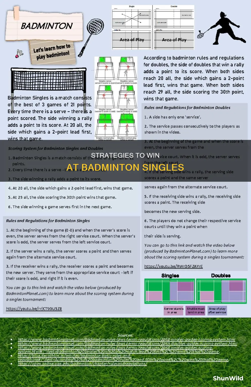 how to play a game of badminton singles