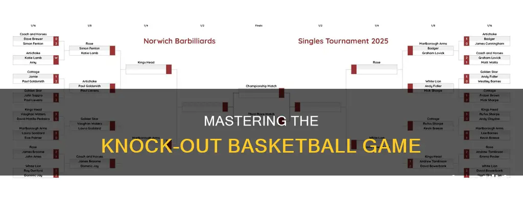how to playknocked out in basketball