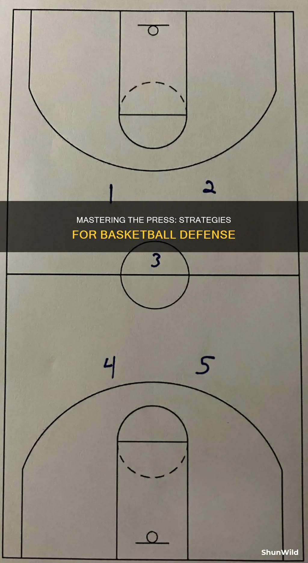 how to press in basketball
