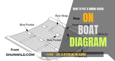 Bimini Boat Cover Installation: A Step-by-Step Guide