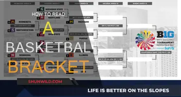 Understanding Basketball Brackets: A Beginner's Guide