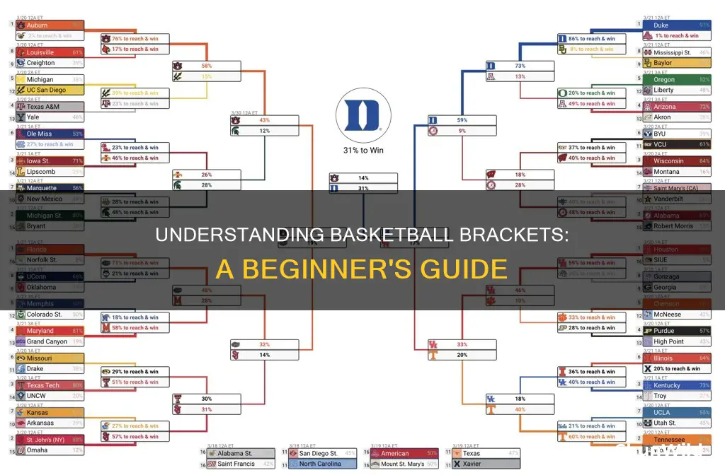 how to read a basketball bracket