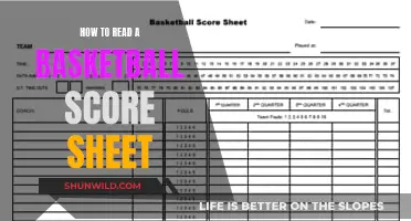 Unraveling the Mystery: A Beginner's Guide to Reading Basketball Scores