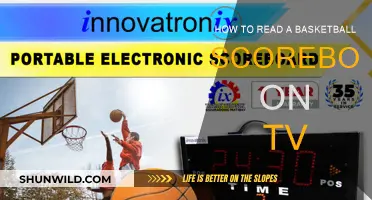 Understanding Basketball Scoreboards on TV
