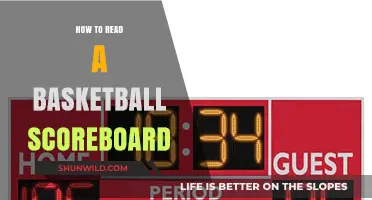 Understanding Basketball Scoreboards: A Beginner's Guide