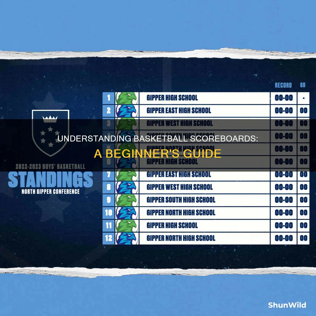 how to read a basketball scoreboard