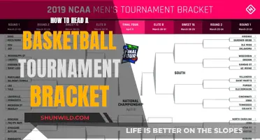 Understanding Basketball Brackets: A Beginner's Guide to Tournament Reading