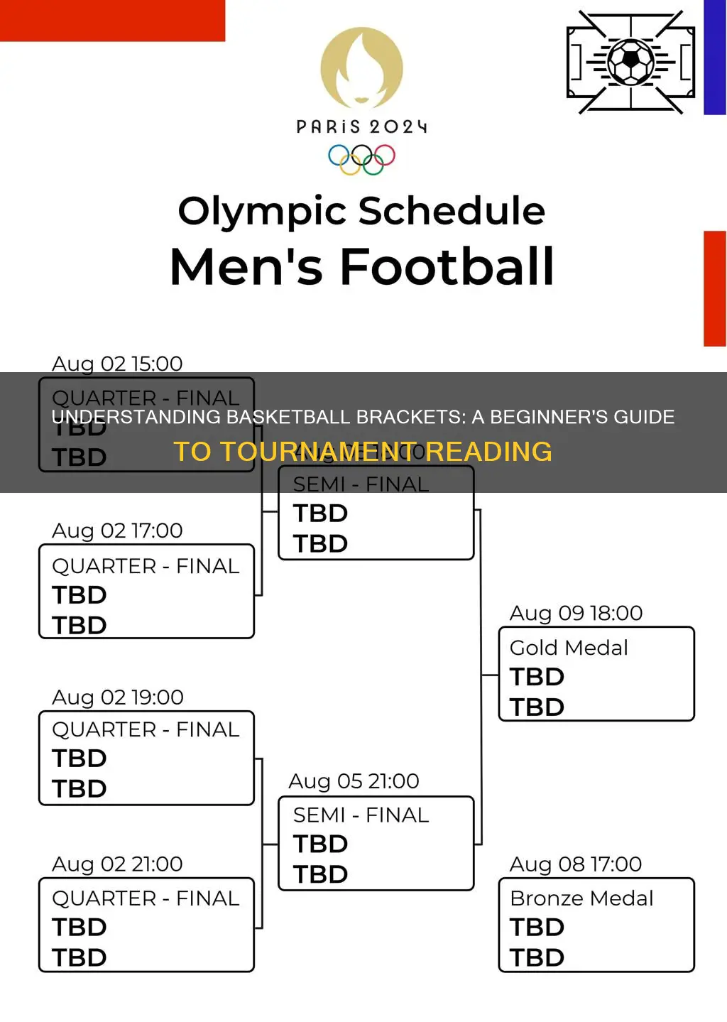 how to read a basketball tournament bracket