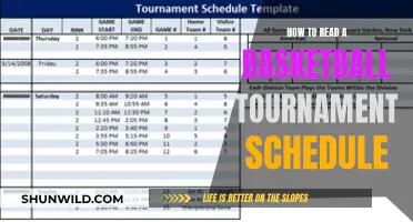 Understanding Basketball Tournament Schedules: A Quick Guide