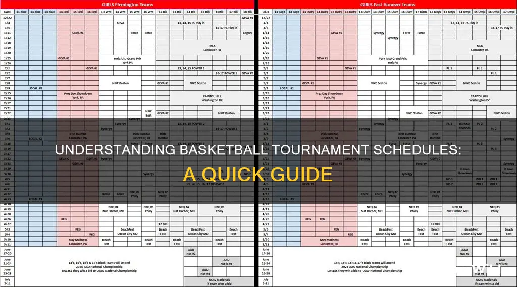 how to read a basketball tournament schedule