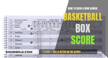 Understanding High School Basketball Box Scores