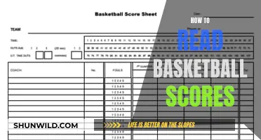 Understanding Basketball Scores: A Beginner's Guide