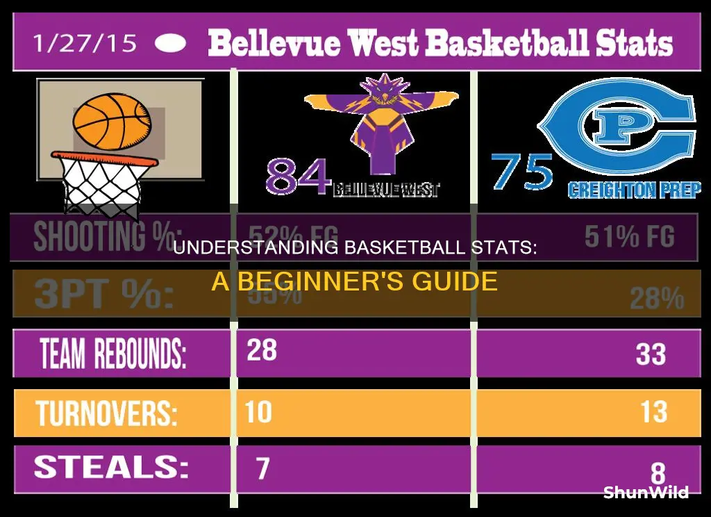how to read basketball statistics