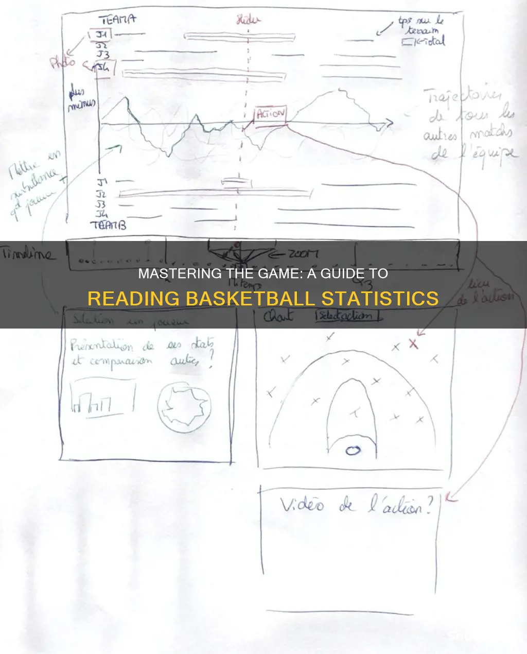 how to read basketball steals assists rebounds points