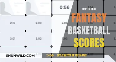 Understanding Fantasy Basketball Scores: A Guide