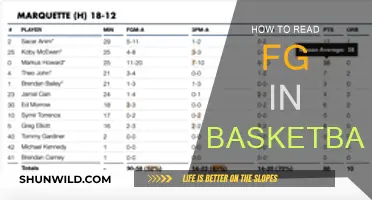 FG Reading: Basketball Mastery