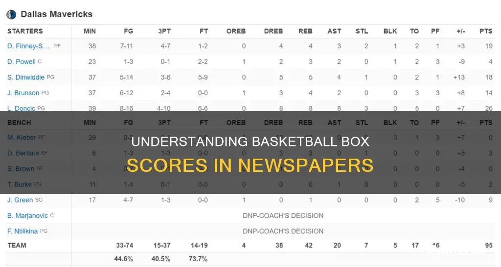 how to read newspaper basketball box scores